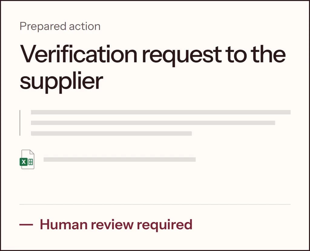 Prepared action awaiting human validation: a verification request to the supplier, marked as requiring human review.